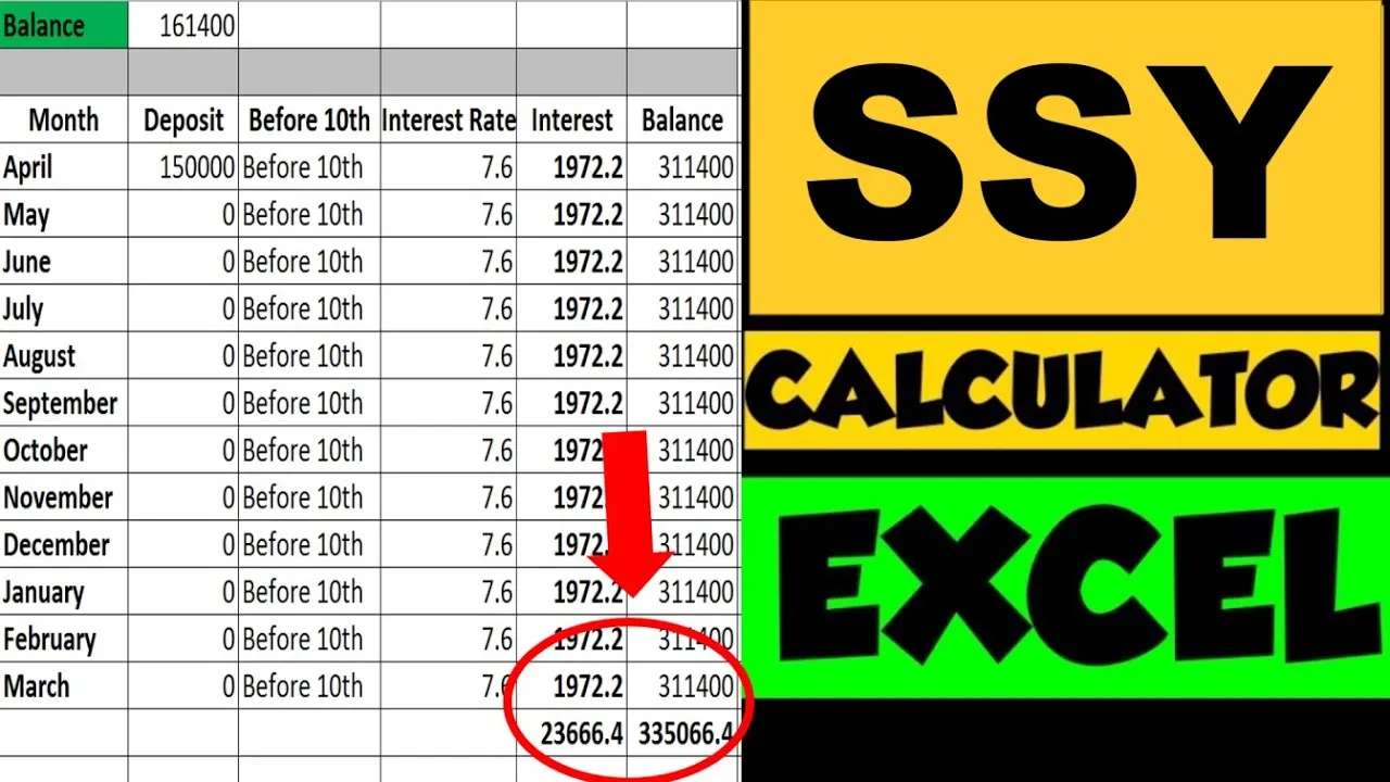 Sukanya Samriddhi Yojana Excel Calculator SSY Interest Calculation