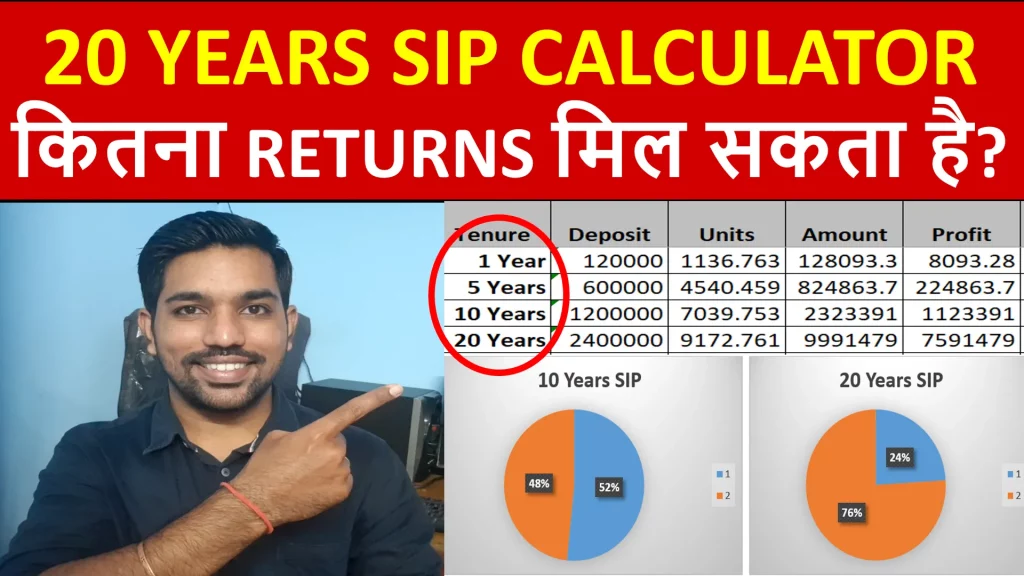20 years sip returns excel calculator mutual fund video