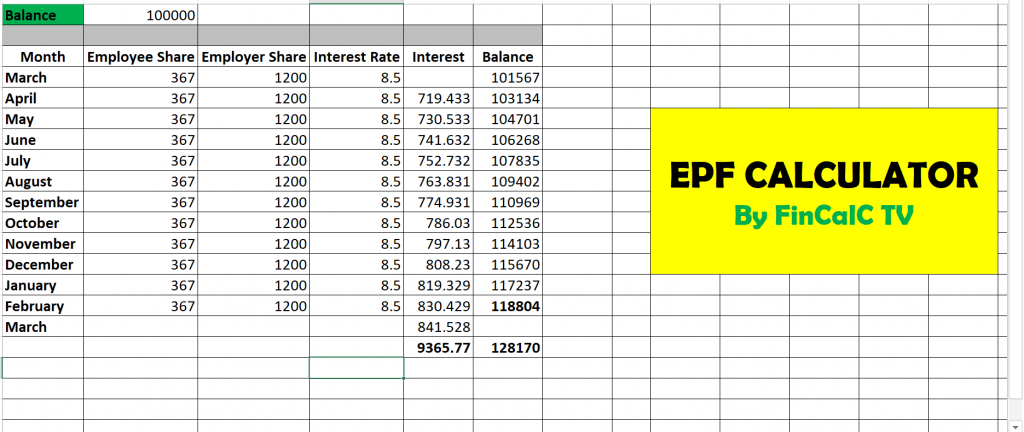 EPF Calculator Excel | How to Calculate EPF interest [VIDEO] - FinCalC Blog