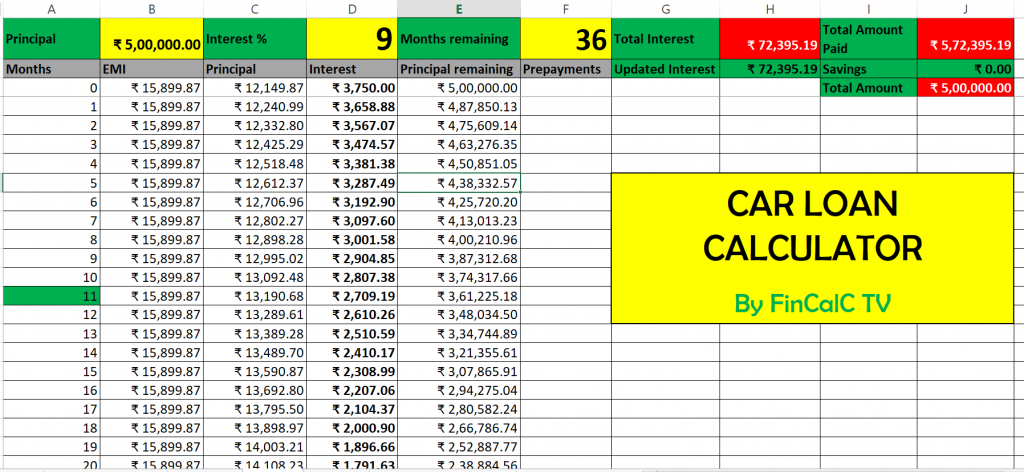 Car Loan Calculator using excel