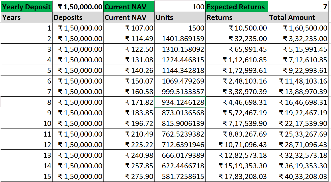 How Compounding Works in Mutual Fund or SIP - FinCalC Blog