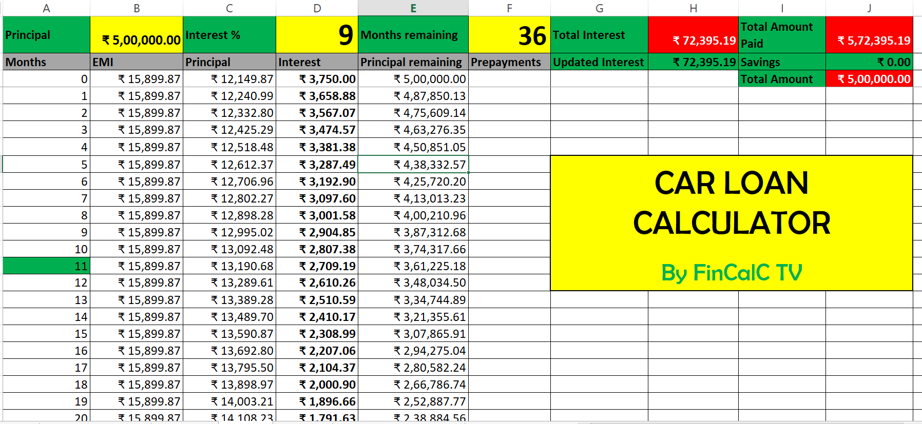 Car Loan Calculator using Excel [VIDEO] FinCalC Blog