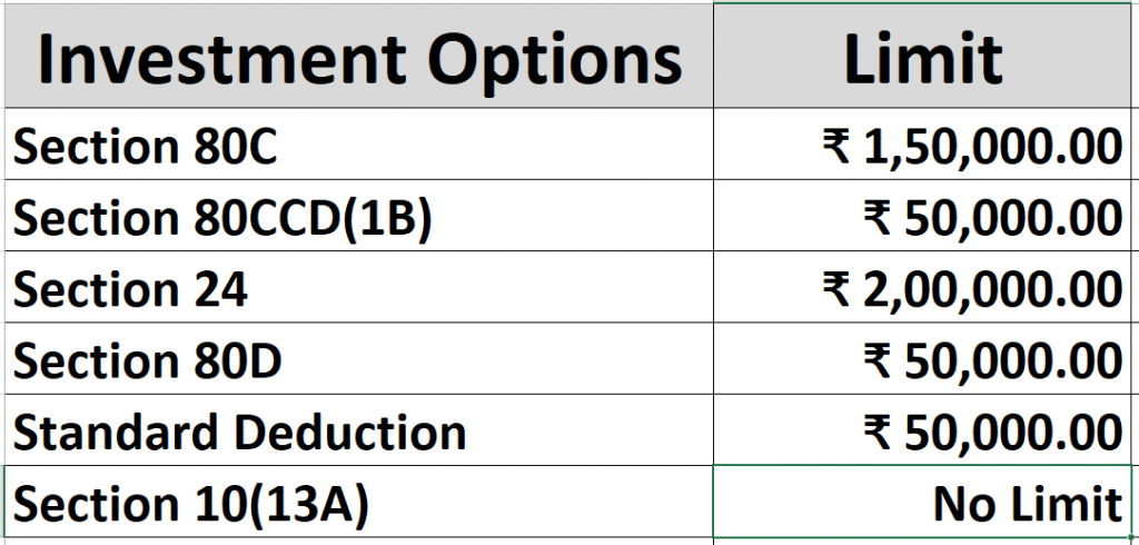 How to Save Income Tax in India