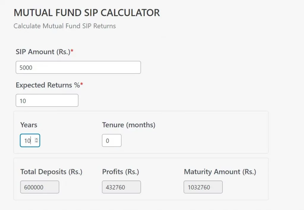 Online SIP Return Calculator results