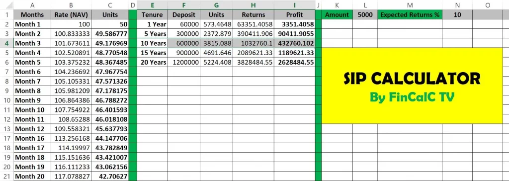 SIP Returns Calculator using Excel
