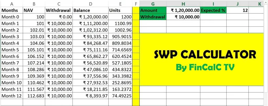 SWP Calculator for 12% Returns per year