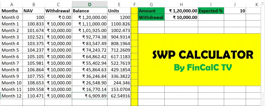 SWP Calculator for 10% Returns per year