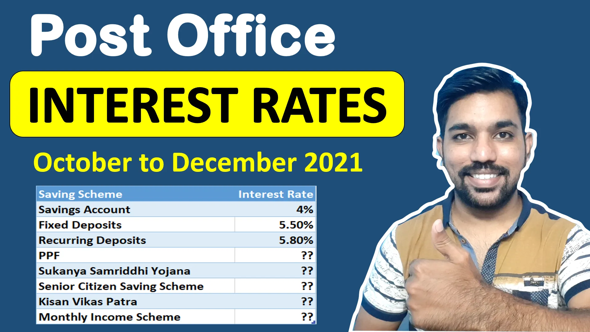 latest-post-office-interest-rates-october-to-december-2021-fincalc-blog