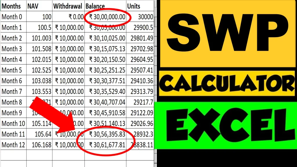 SWP Calculator with Inflation