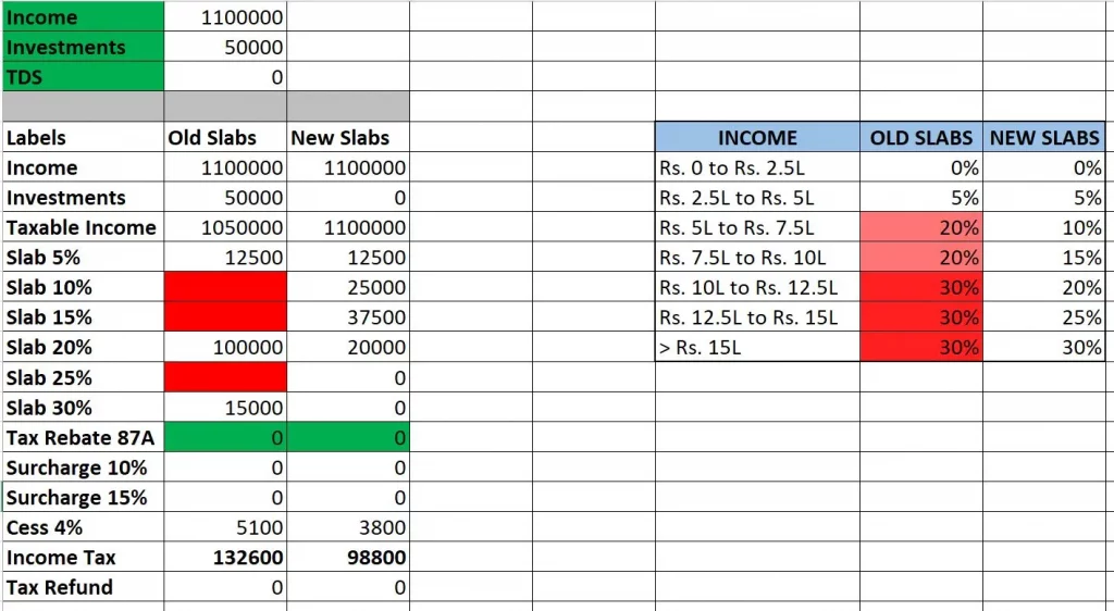 How to Calculate Income Tax on Salary