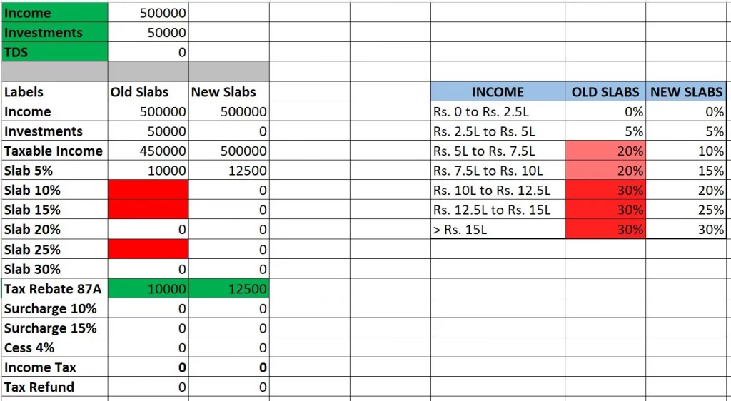 How to Calculate Income Tax on Salary Rs. 5 Lacs