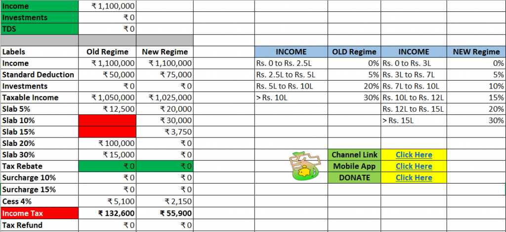 Income Tax Calculation on Salary in Excel Example