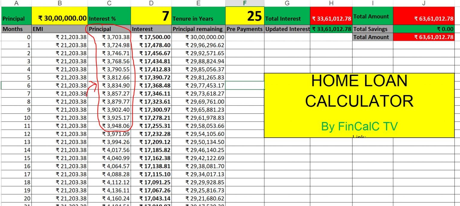 Calculate Tax Benefit On Home Loan