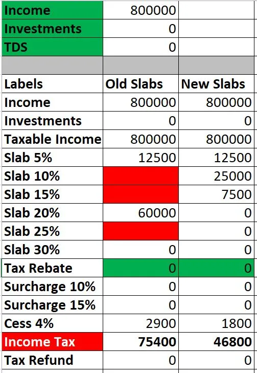Income Tax Calculation 2022-23 excel examples