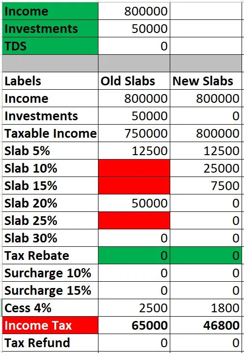 Income Tax Calculation 2022-23 with standard deduction