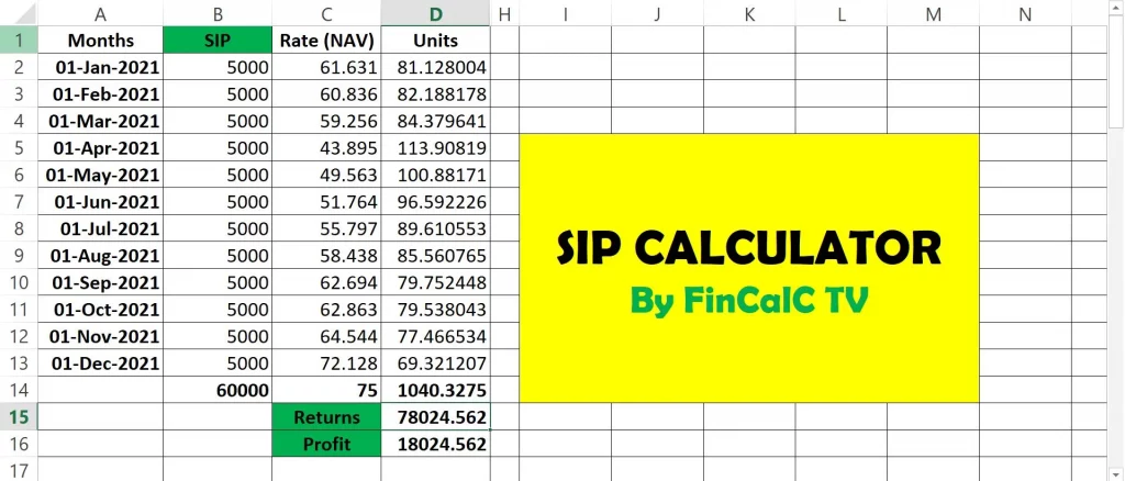 SIP calculation in Excel - Profits calculation
