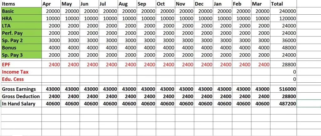 Annual Income to calculate TDS on Salary