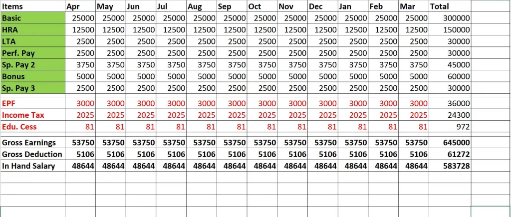 Calculation of TDS on Salary