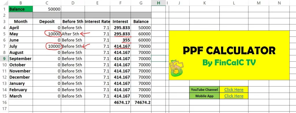 PPF Deposits before and after 5th day of month