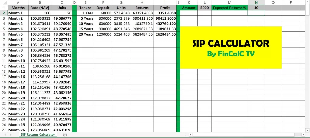 SIP Returns Calculation Examples - Rs. 5000 at 10% expected returns