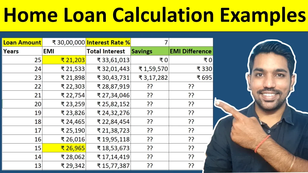 how to calculate home loan EMI with free calculator