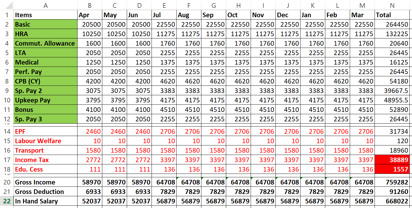 TDS Deduction On Salary Calculation | Tax Deduction On Salary - FinCalC