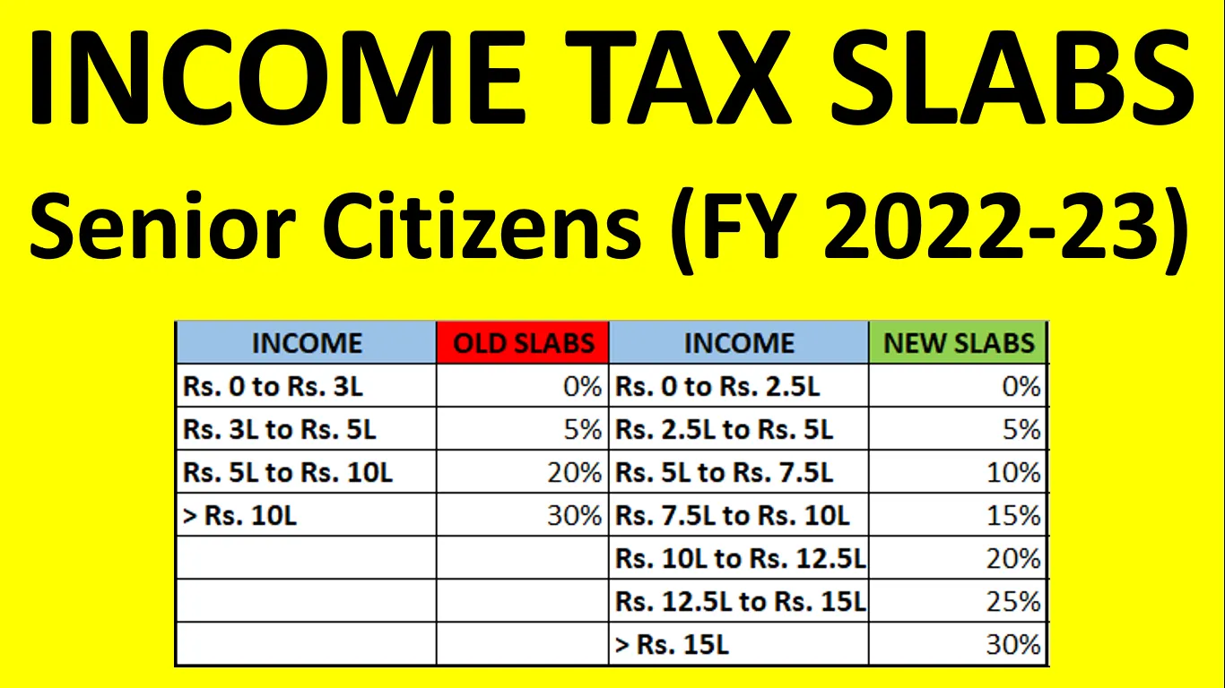 Tax Slab For Senior Citizen Super Senior Citizen Tax