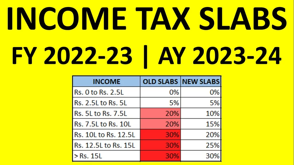 income tax slabs india 2022-23