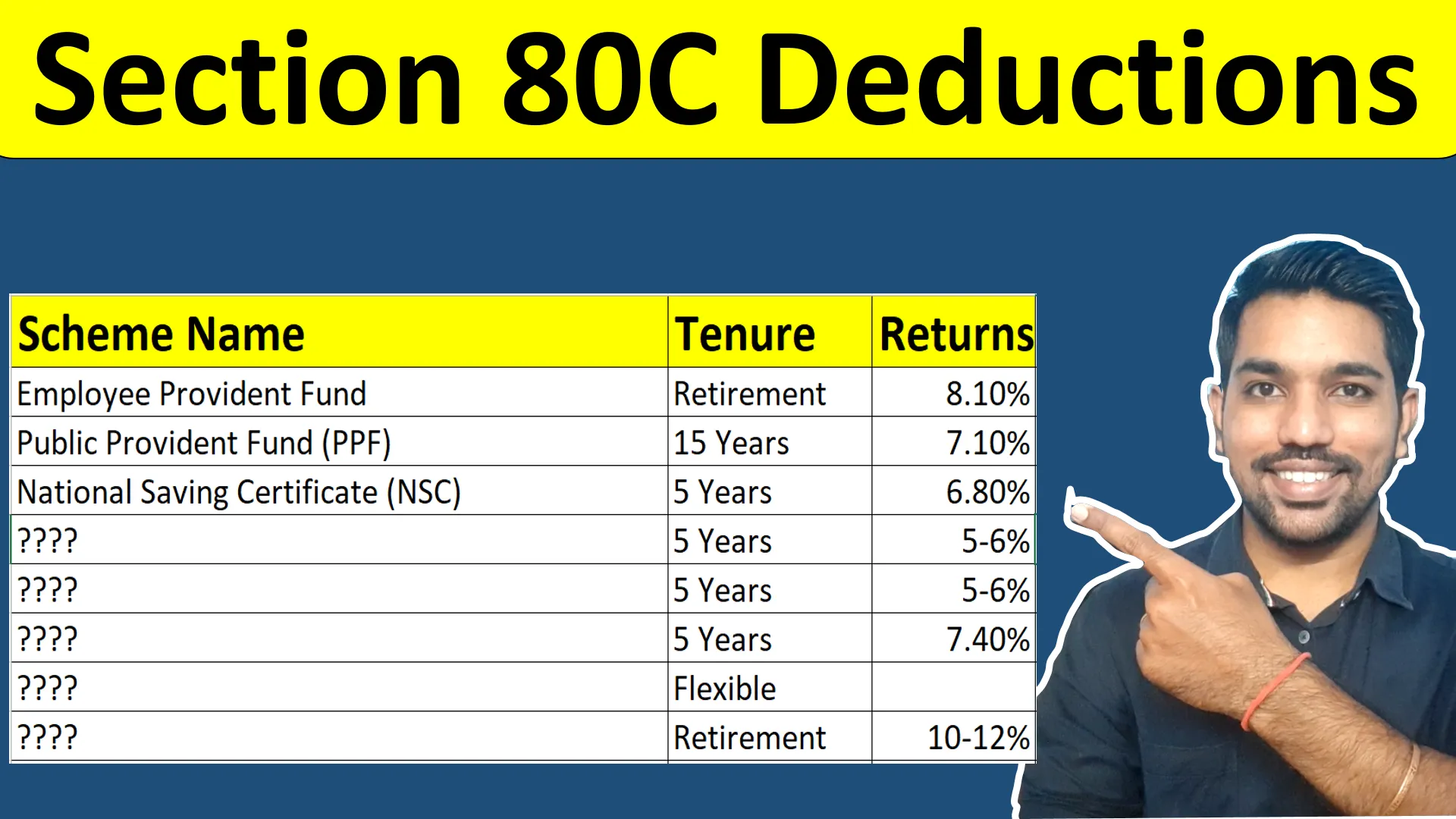 What Are The Deductions In 80c