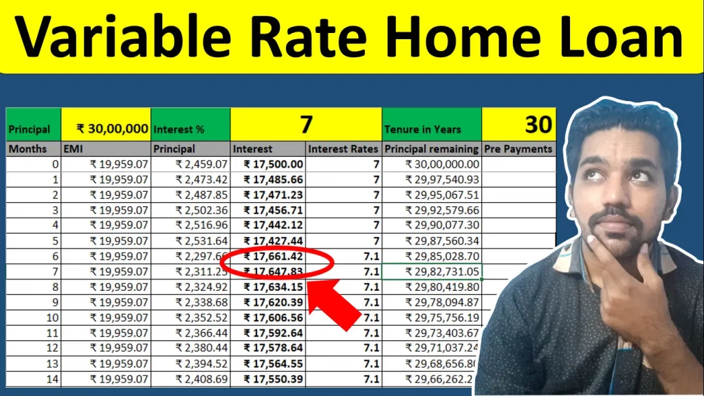 home loan variable interest rate calculation method examples video