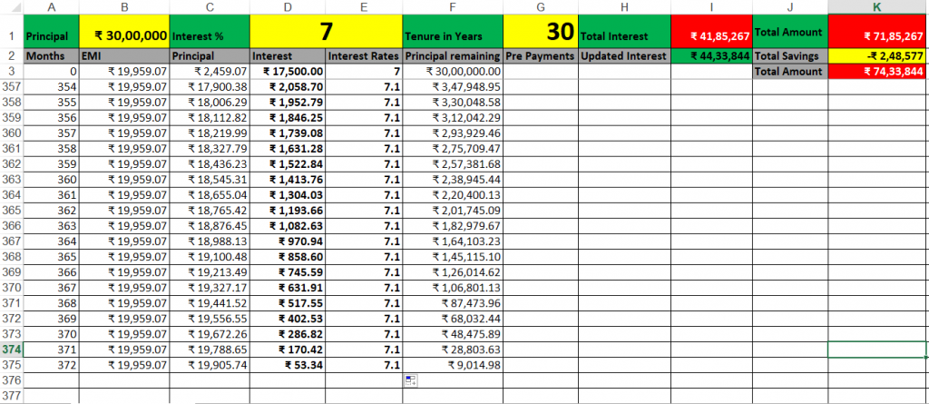Home Loan Variable Interest Rate Calculation Example