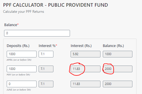 PPF Interest Calculation in May
