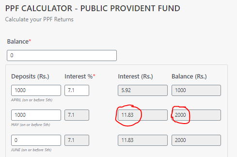 PPF Calculator 2024- Account and Interest Calculation