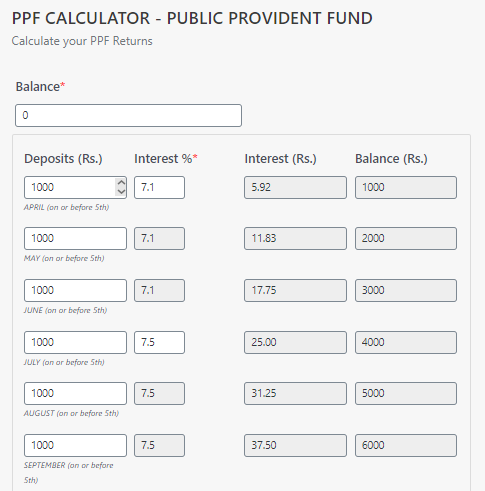 PPF Interest Calculation on Interest Rate change