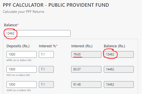 PPF Yearly Compounding Balance