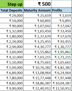 ₹2000 Sip Vs Step Up Sip Returns Calculation [excel Download]