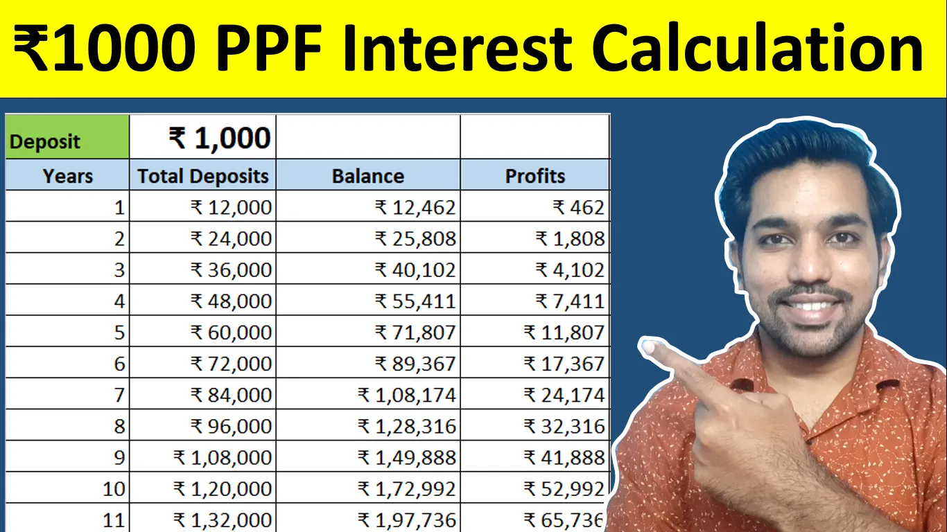 ₹1000 PPF Interest Calculation for 15 Years - FinCalC Blog