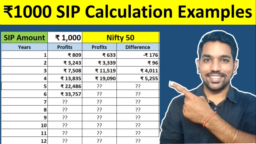 sip returns calculation examples Rs. 1000 SIP investment in hindi video