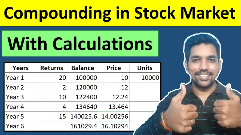compounding in stock market video