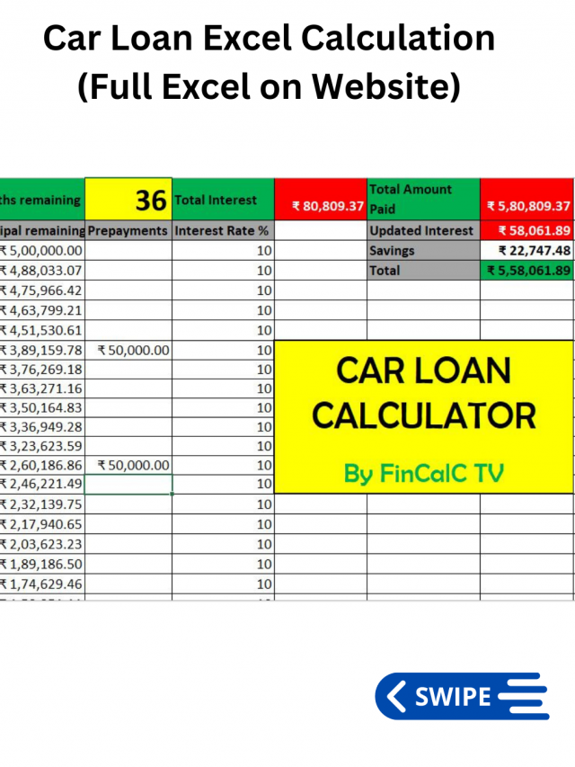 Car Loan EMI Calculation and Things you should know