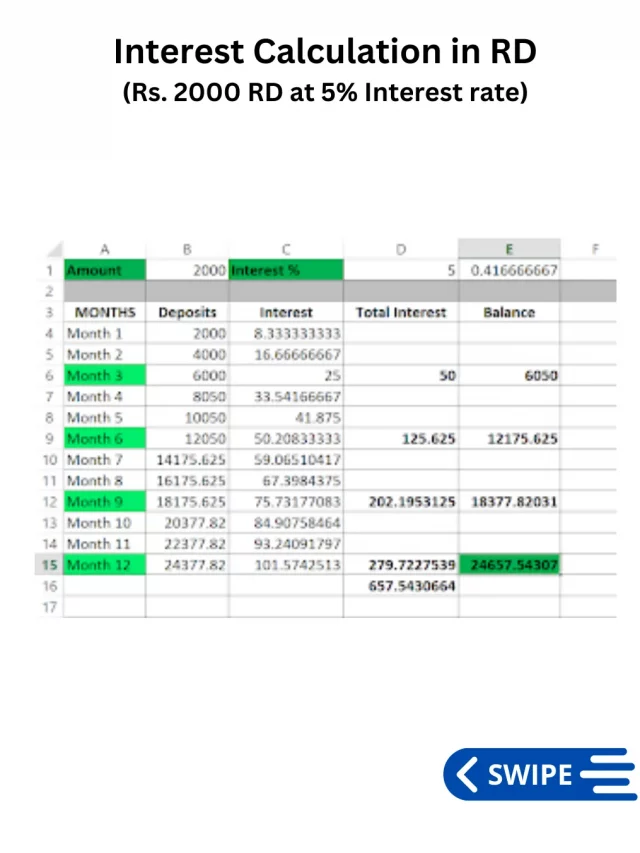 Recurring Deposit Interest Calculation using Excel