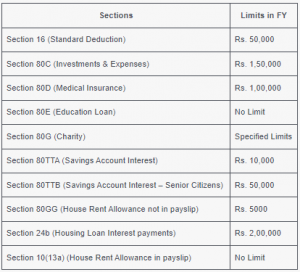 Income Tax Slab Rates FY 2025-26 - Old vs New Tax Regime - FinCalC Blog