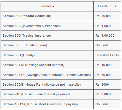 Deduction options to save tax on 8 Lakhs Salary