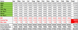 TDS on Salary Calculator in Excel | Calculation of TDS on Salary