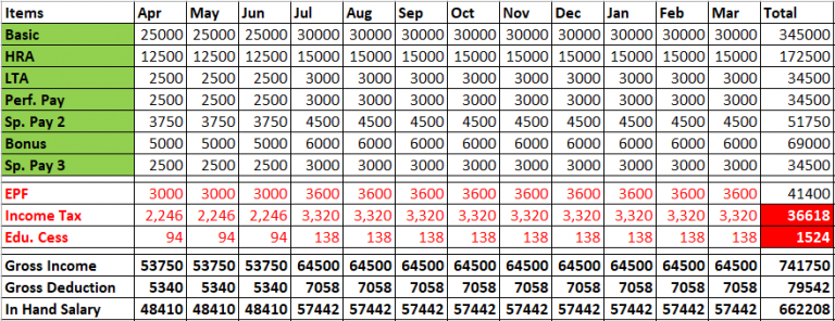 TDS On Salary Calculator In Excel | Calculation Of TDS On Salary