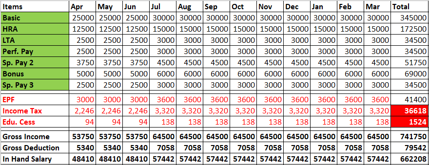 Calculation of TDS on Salary Increment