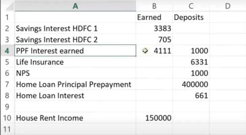 Information required before filing ITR