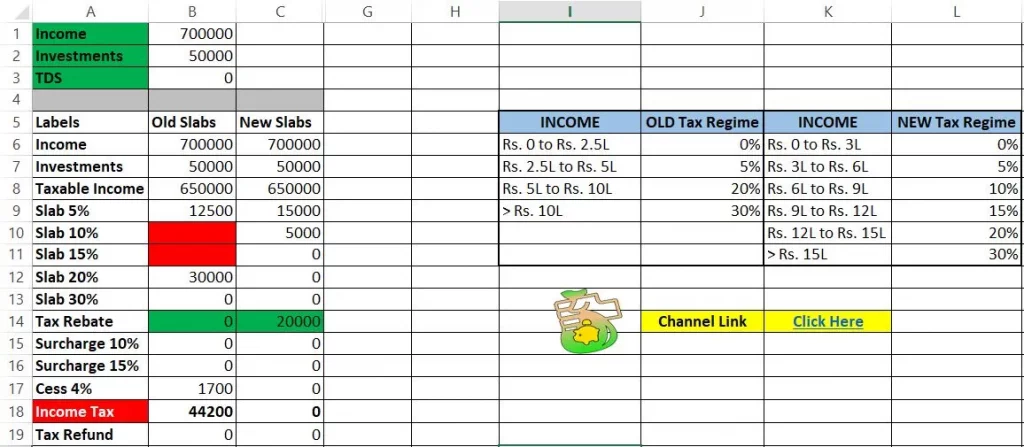 Income Tax on 7 Lakh in FY 2023-24