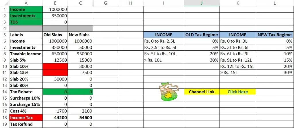 Income Tax on 10 Lakh in FY 2023-24 with Investments and Deductions