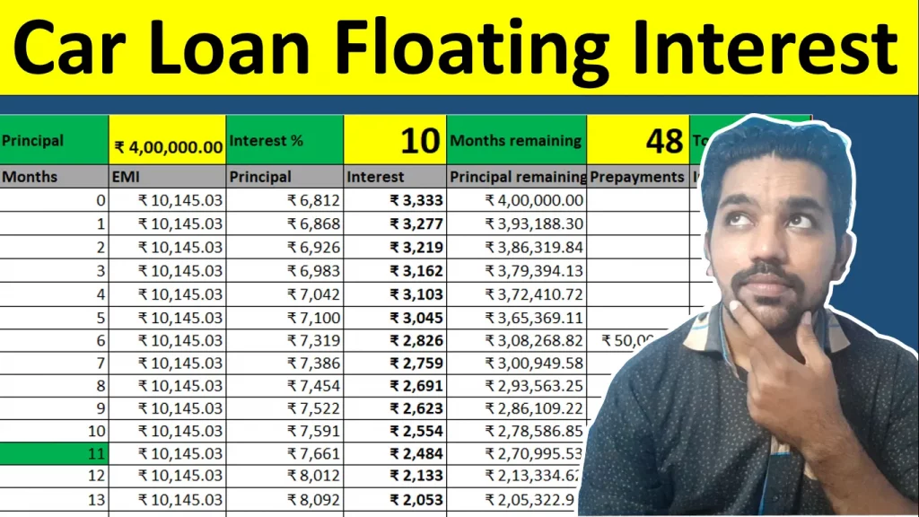 car loan floating interest rate calculation video